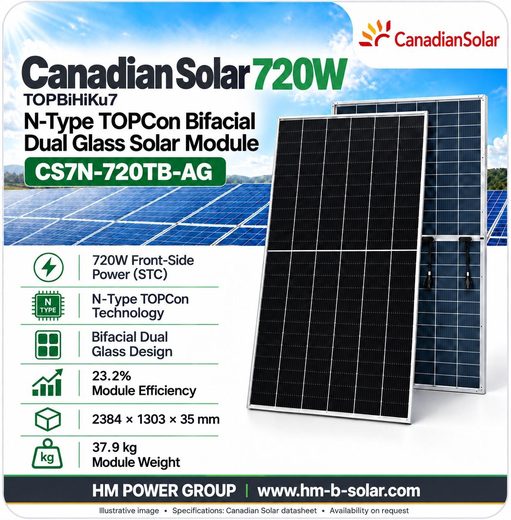 لوح Canadian Solar بقدرة 720 واط من النوع N بتقنية TOPCon ثنائي الوجه