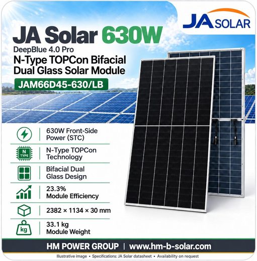 لوح JA Solar بقدرة 630 واط من النوع N بتقنية TOPCon ثنائي الوجه
